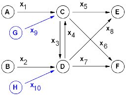 Grafik eines Lieferproblems
